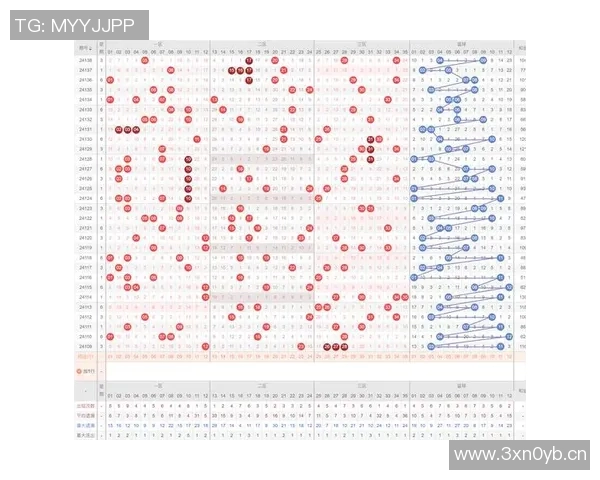 杭州街舞队节奏表现的数据分析与趋势探讨