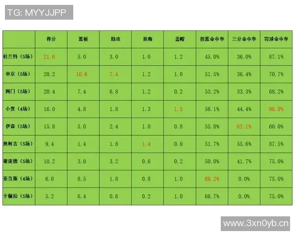 火箭队现役队员全名单及场均数据展示